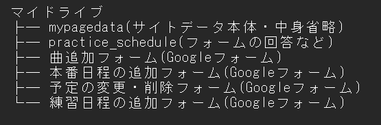 ドライブ内の構造